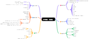 万兴脑图（免费版）