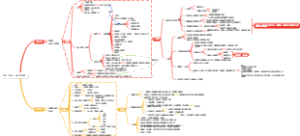 商务（资信）标作法讲解
