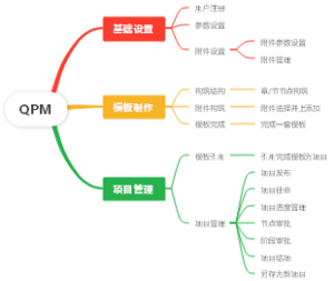 QPM