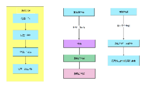 碰撞避免数学模型图