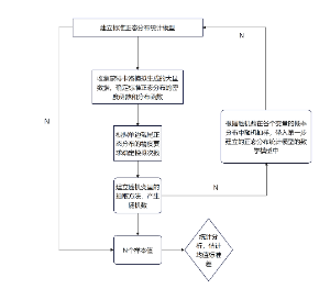 蒙特卡洛模拟方法流程图