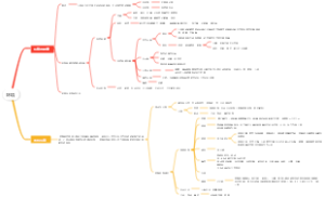 基础护理学第二章环境