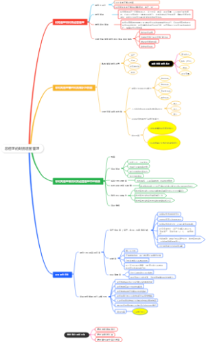 总经理的财务运营管理