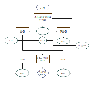 数学建模流程图