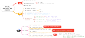 深入冰山感受情绪=情感2024.9.8