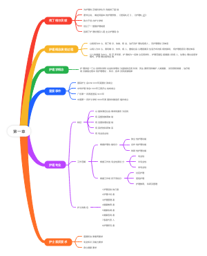 护理学导论第一章
