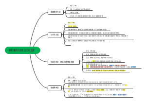 基督教的兴起和法兰克王国﻿