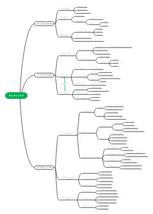 高中政治必修四-哲学
