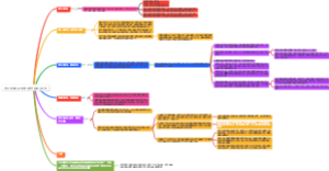 拼多多店铺从0做到日销百单的全过程