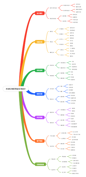 水浴松弛感商业空间设计