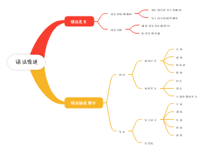 语法综述