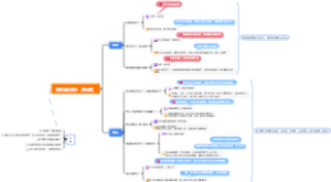 家教回复家长（高情商）