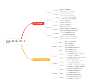 五年级人教版《猎人与海布》板书设计