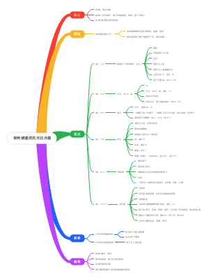 审判背道的先天日月星