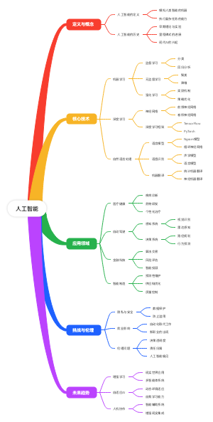 人工智能(1)