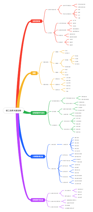 初二北师大版生物