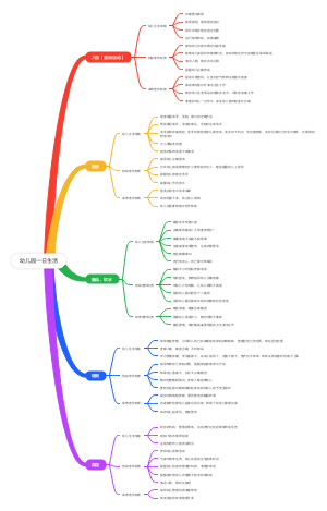 幼儿园一日生活