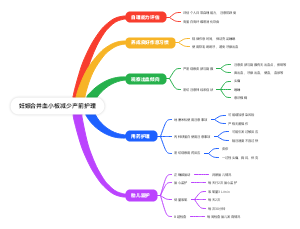 妊娠合并血小板减少产前护理