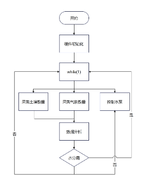 软件运行流程