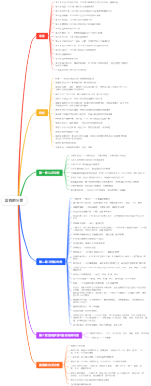 富有的习惯