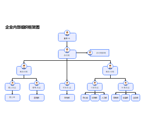 企业内部组织架构图