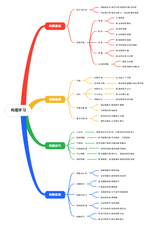 构图学习(1)