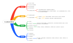 16.运维与保修管理