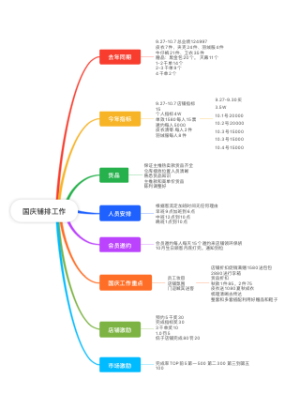 国庆铺排工作