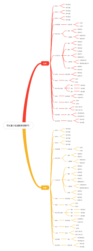 小说细纲章纲（精品）