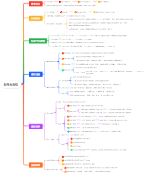 起号全流程