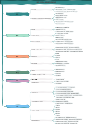 世界各国的大数据发展战略