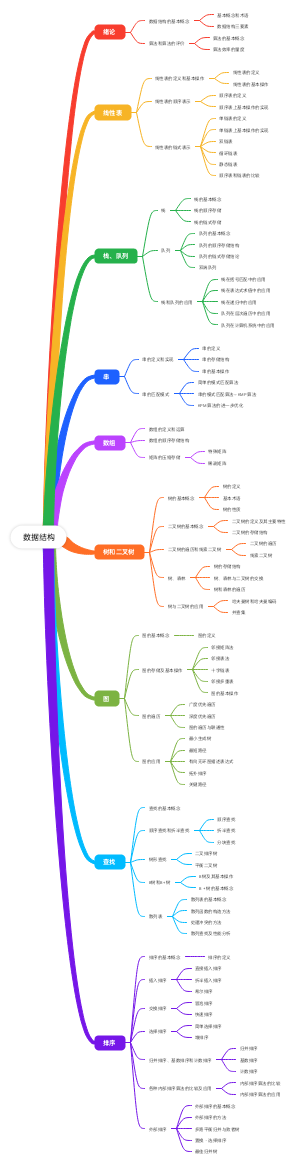数据结构