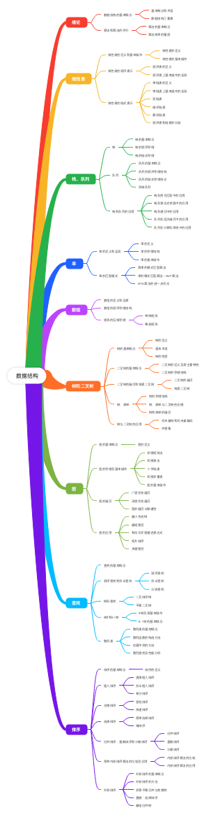 数据结构