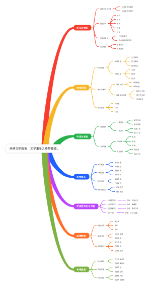 网文小说