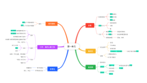 五年级上册语文第一单元思维导图