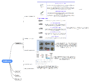 紧固件Fastener分类
