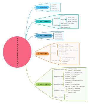 银发人才开发必要性及对策探析