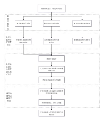 技术路线图