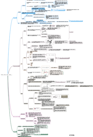 灾害系统：灾害群，灾害链，灾害遭遇