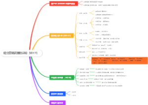 建立营销武器的认知（WHY）