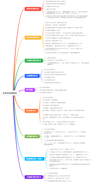 消防工程师考试笔记~综合能力篇水系统安装问题
