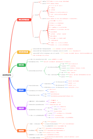 注册消防工程师考试知识点之消防供配电知识思维导图