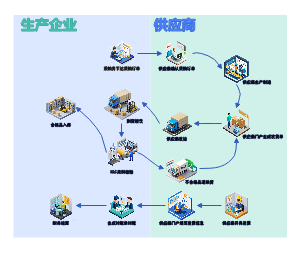 采购流程流转图