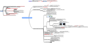 1. Introduction and Overview of nanotechnology