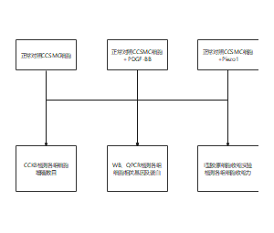 研究不同处理对正常对照CCSMC细胞的影响流程图