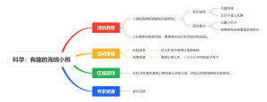 科学：有趣的海绵小熊(1)