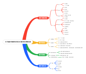 关于抽象代数群和环区别与联系的思维导图
