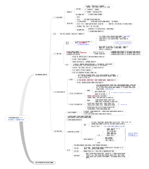 文学思潮与运动（一）文学革命的发生与发展 1