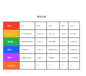 职位分析