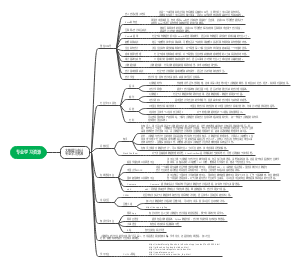大数据与会计专业学习资源